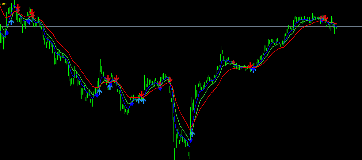 3 MA Cross with alert mtfの製品画像